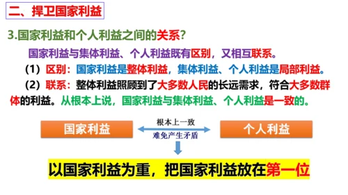 【新课标】8.2坚持国家利益至上课件（24张PPT）