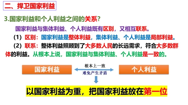 【新课标】8.2坚持国家利益至上课件（24张PPT）