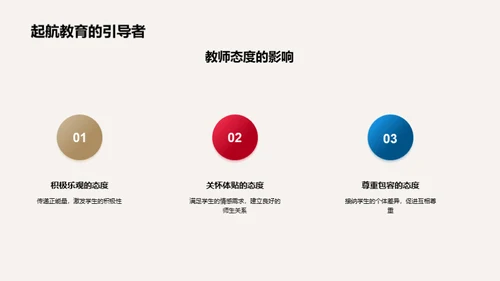 塑造积极的学习环境