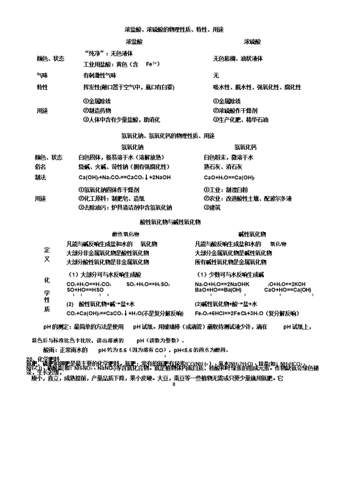 广州中考化学易考知识点总结计划