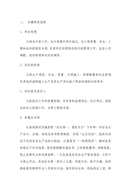 护壁井综合项目施工专项方案.docx