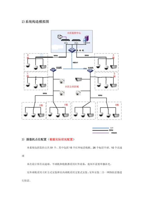 住宅小区视频监控方案模拟版.docx