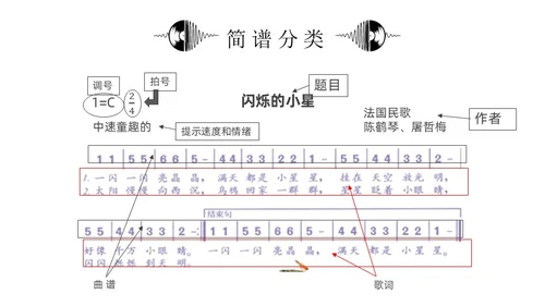 黑白简约小学音乐从零开始认识简谱说课课件PPT模板