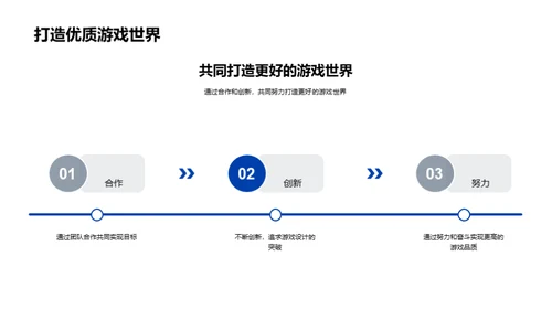 探索游戏设计世界