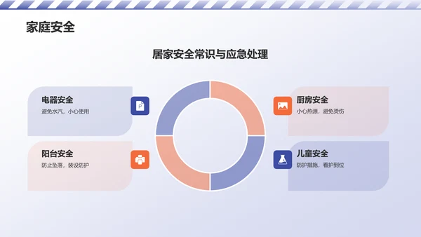 蓝色3D风安全教育PPT模板