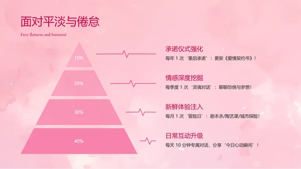 粉色像素风爱你每天都是情人节活动介绍ppt模板