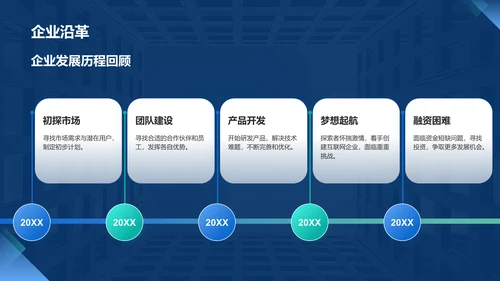 蓝色商务风IT互联网公司企业文化宣传PPT模板