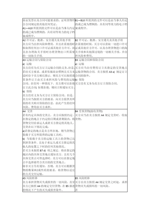 国际贸易术语解释通则.docx