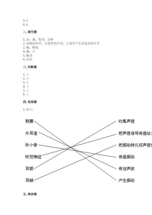 教科版科学四年级上册第一单元《声音》测试卷含完整答案【网校专用】.docx