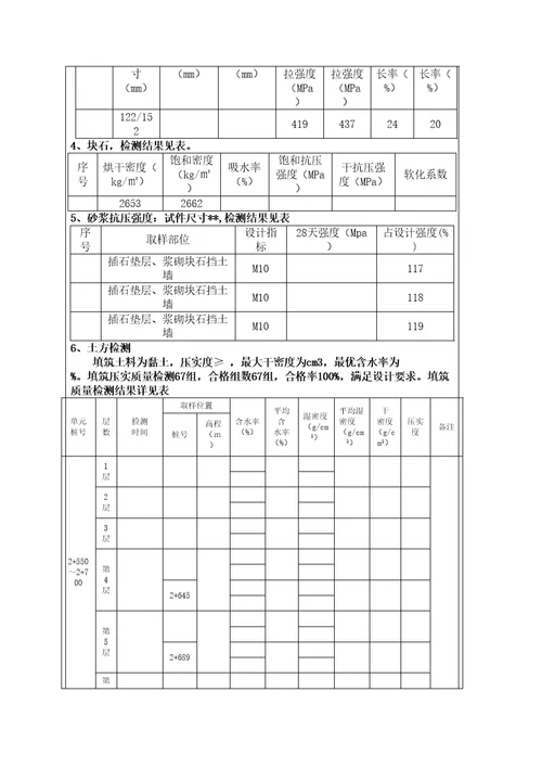 单位工程验收鉴定书