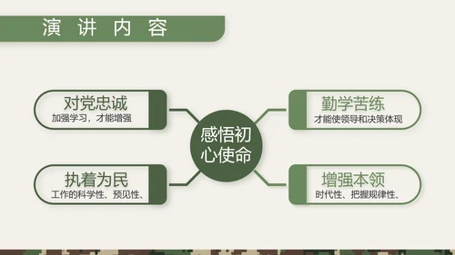 迷彩风八一部队士兵工作总结PPT