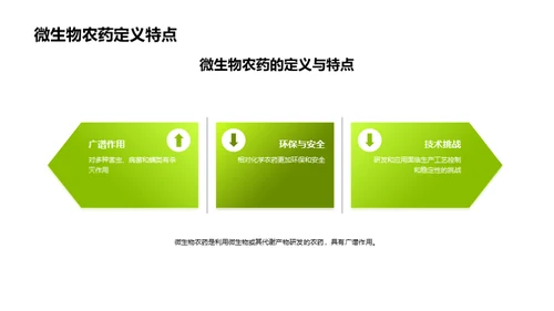 微农药：绿色农业的崭新篇章