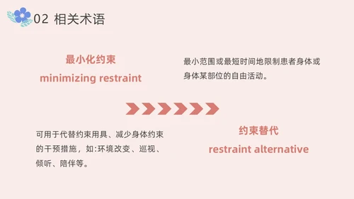 住院患者身体约束护理小清新风PPT医疗