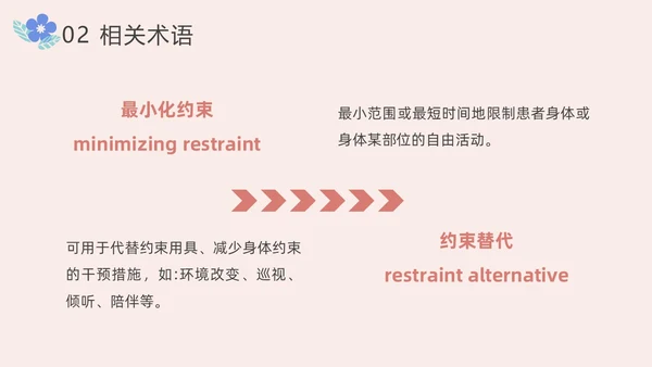 住院患者身体约束护理小清新风PPT医疗