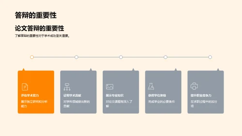 答辩技巧全指南