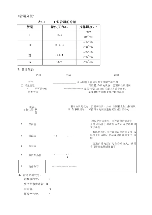 管道与管道知识