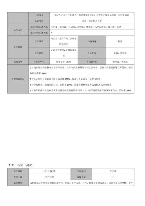 生产部组织架构及岗位说明指导书.docx