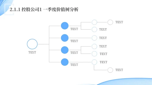 蓝色水彩简约科技经营分析报告汇报PPT课件问题分析与解决