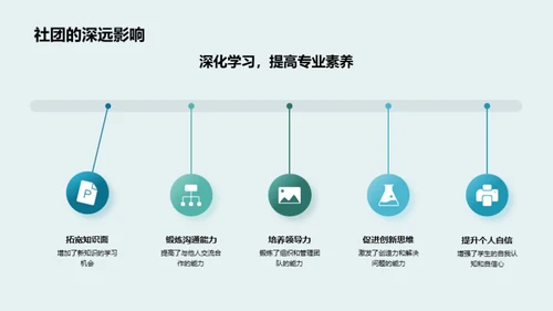 社团影响力剖析