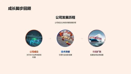 新车型，赋能未来