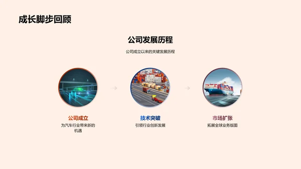 新车型，赋能未来