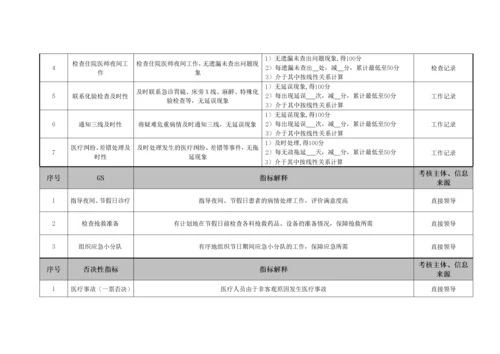 某医院各个岗位绩效考核指标.docx