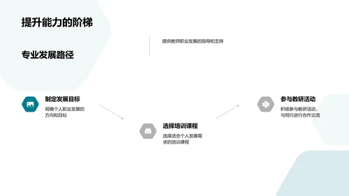 教育政策全解析