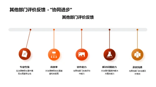 法务团队效能提升