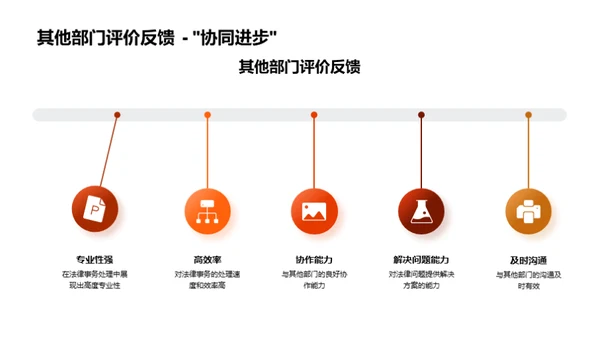 法务团队效能提升