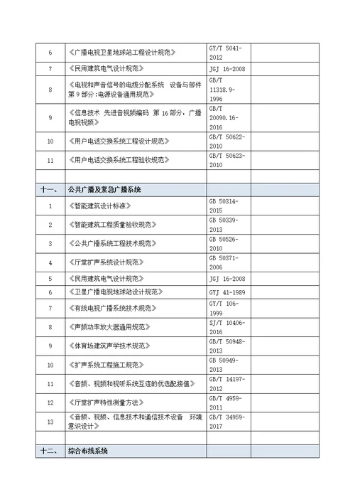 2018年最新智能化弱电国家、行业标准