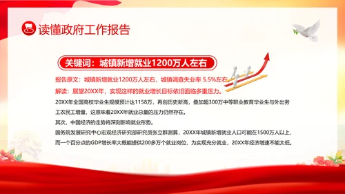 学习全国两会工作报告全国两会政府工作报告PPT课件