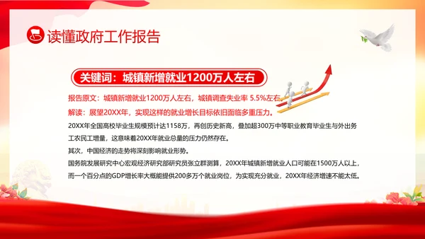学习全国两会工作报告全国两会政府工作报告PPT课件
