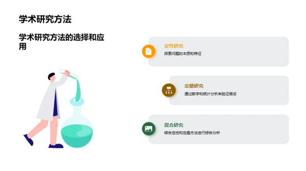 学术研究之旅