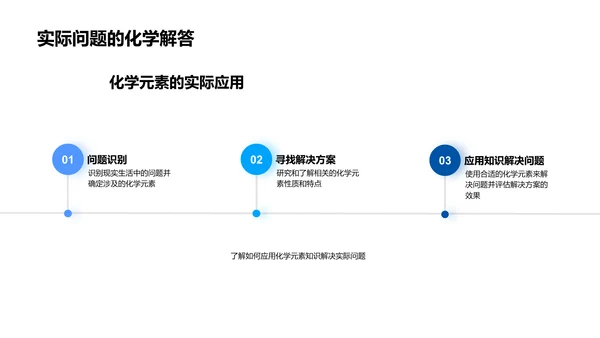 高中化学元素讲解