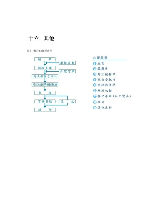 进出口业务流程详解.docx