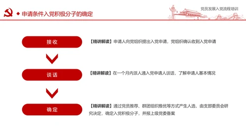 入党流程党支部党员发展培训ppt模板