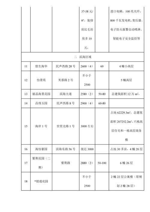 市房地产市场调查汇总报告模板.docx