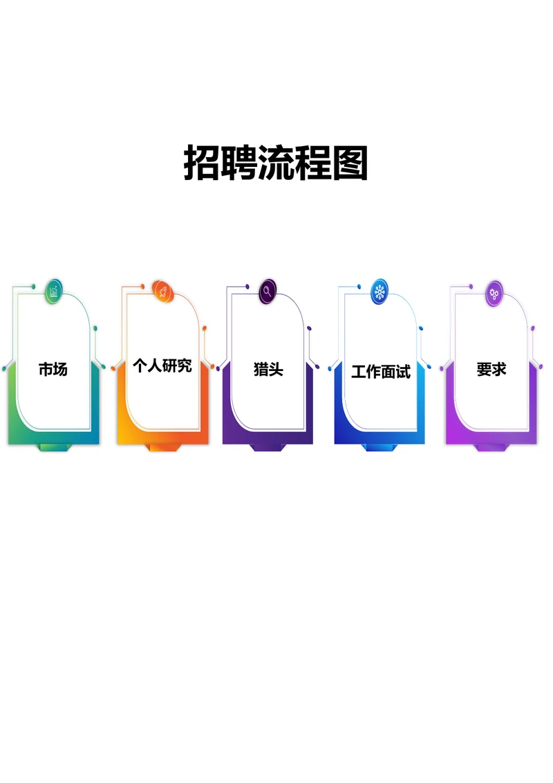 招聘流程图