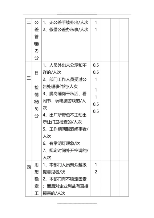 制药厂绩效考核制度.docx