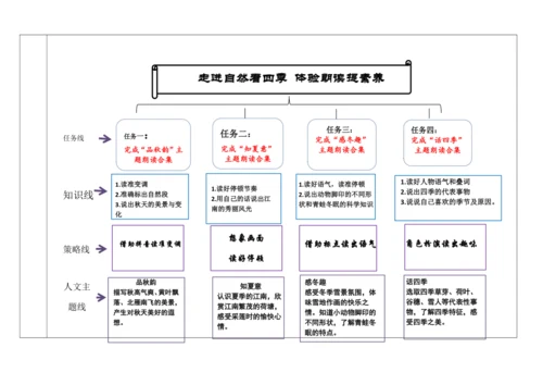 【新教材】统编版语文一上第五单元 单元整体备课 教学设计