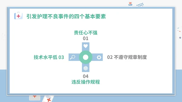 简约插画卡通医疗医院医生护士护理不良事件课件教学模板护理培训
