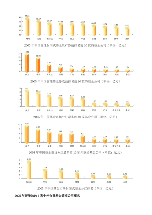 证券基金业-开放力度加大-两极分化加剧.docx