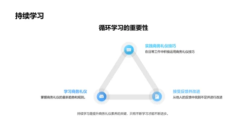 商务礼仪塑造形象PPT模板