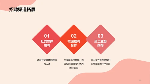 红色卡通插画人力资源竞聘述职PPT模板