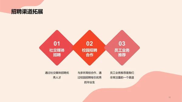 红色卡通插画人力资源竞聘述职PPT模板