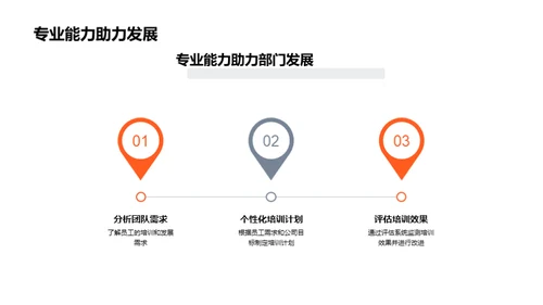 岗位重塑与领导力