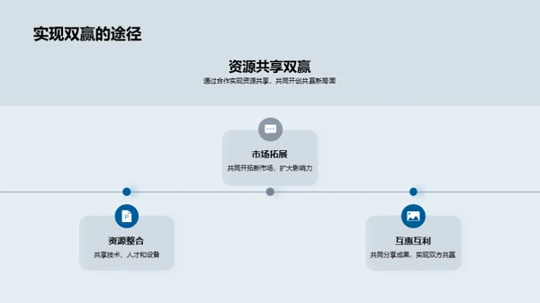 科技驱动竞争优势