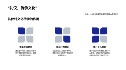 生活中的礼仪文化PPT模板