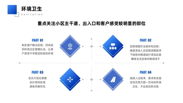 蓝色简约商务实拍风物业管理品质提升策划书PPT模版员工培训
