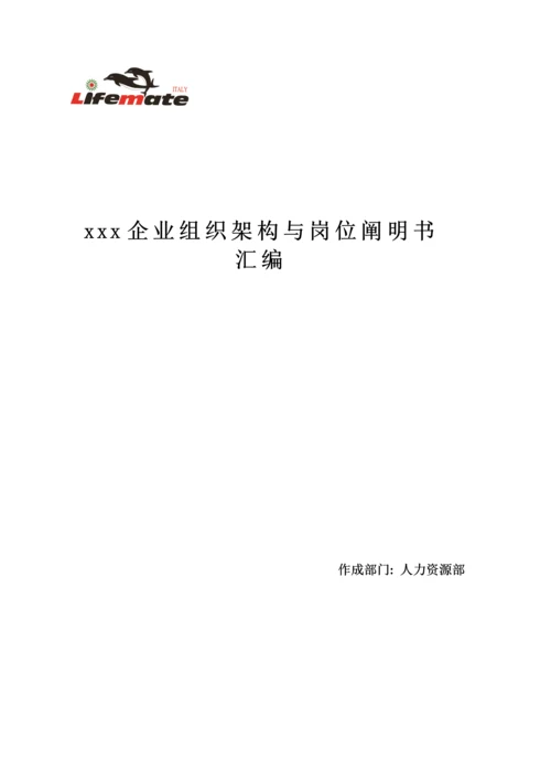 公司组织架构与岗位说明书汇编.docx